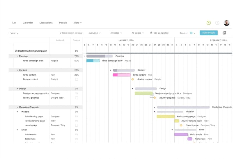 Campaign strategy and funnel mapping for healthcare digital initiatives