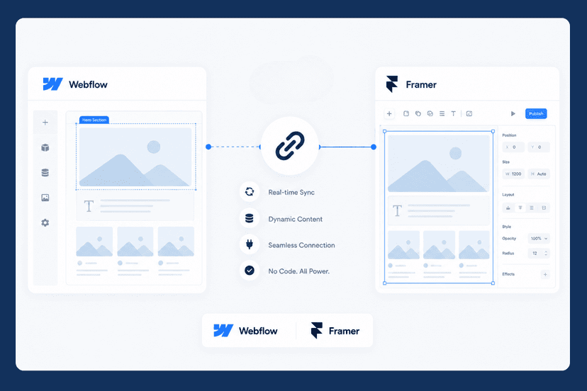 Webflow and Framer integration for scalable healthcare websites